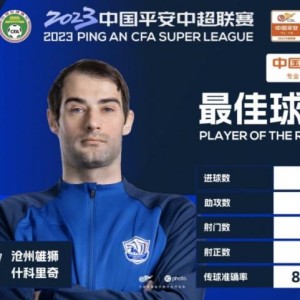 体育赛事直播-官方：助沧州逆转三镇 什科里奇当选第10轮最佳